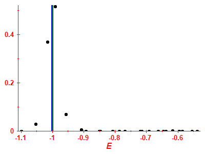 Strength function